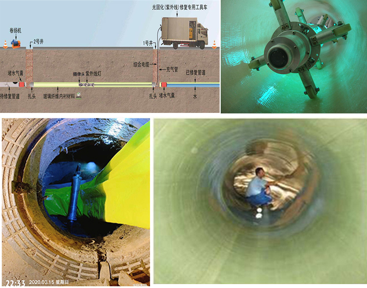 海东UV-CIPP内衬修复