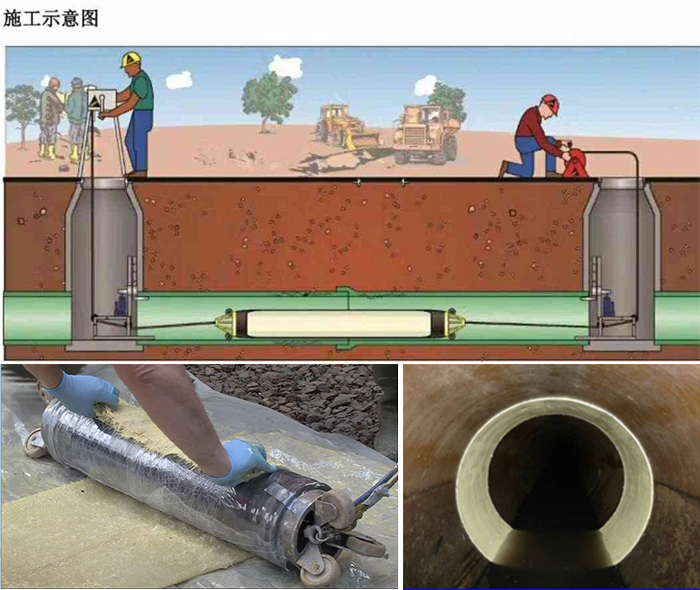 海东管道局部点状修复